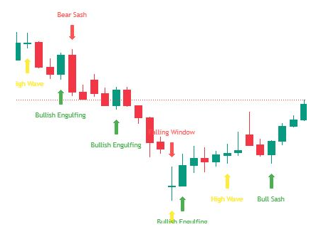 Highlighting with full names of the Candle Patterns