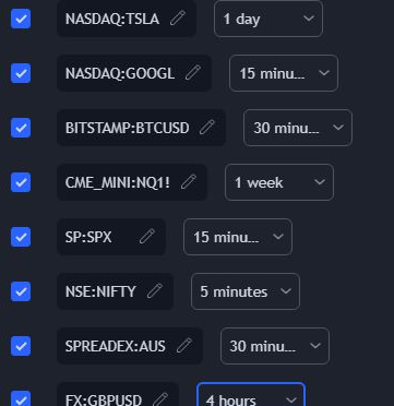 Step 2. Choose your markets, in your time frames to be scanned for your list of candle patterns.